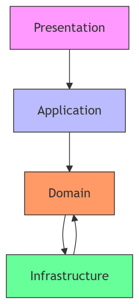 deepseek mermaid 20250705 533f95